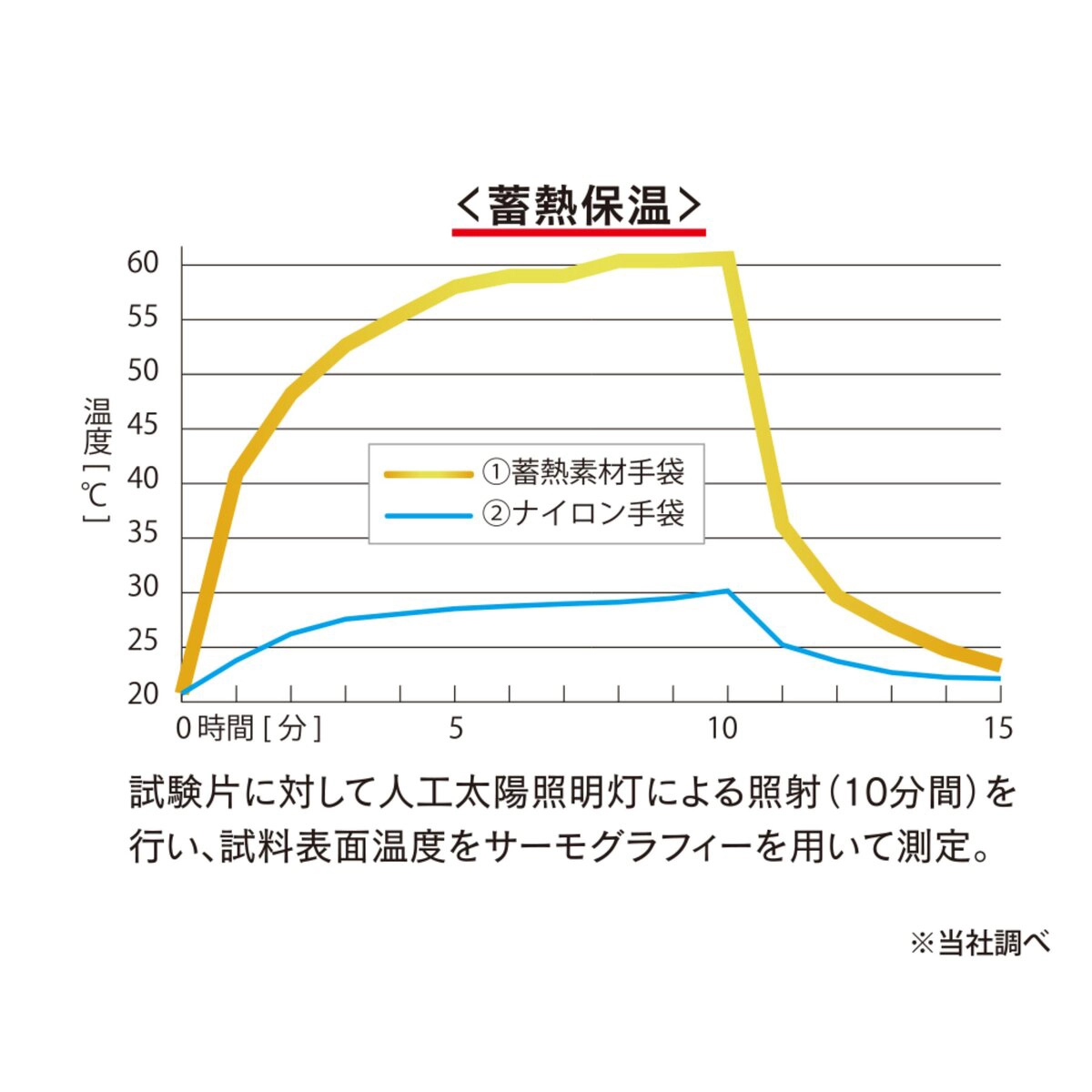 蓄熱インナーグローブ Lサイズ