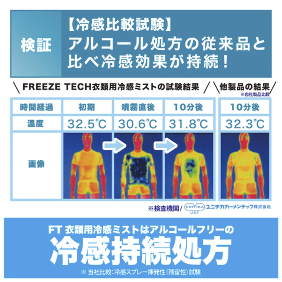 衣類用冷感ミスト 1L アルコール不使用 熱中対策