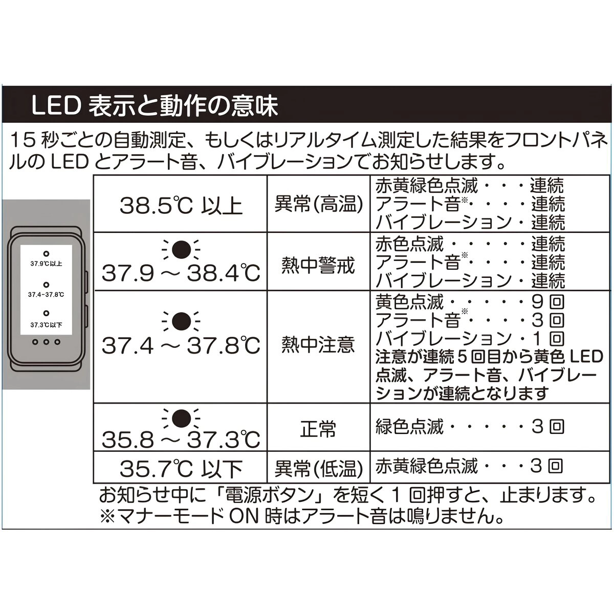 充電式熱中症警戒アラートバンド
