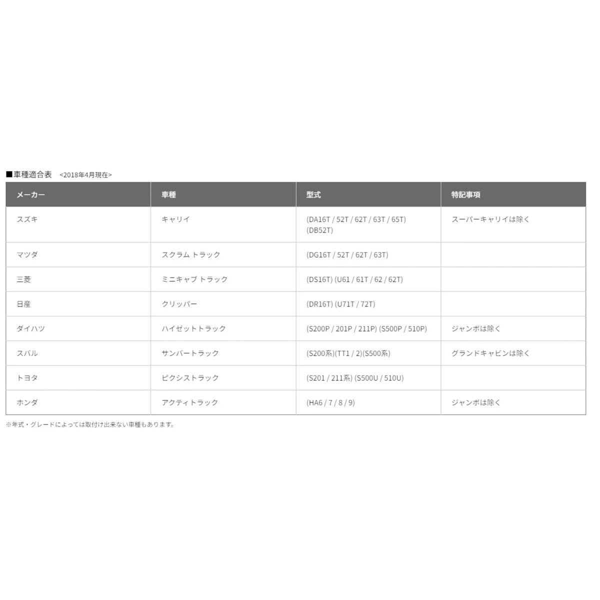 軽トラック用シートカバー 防水 フロント2枚