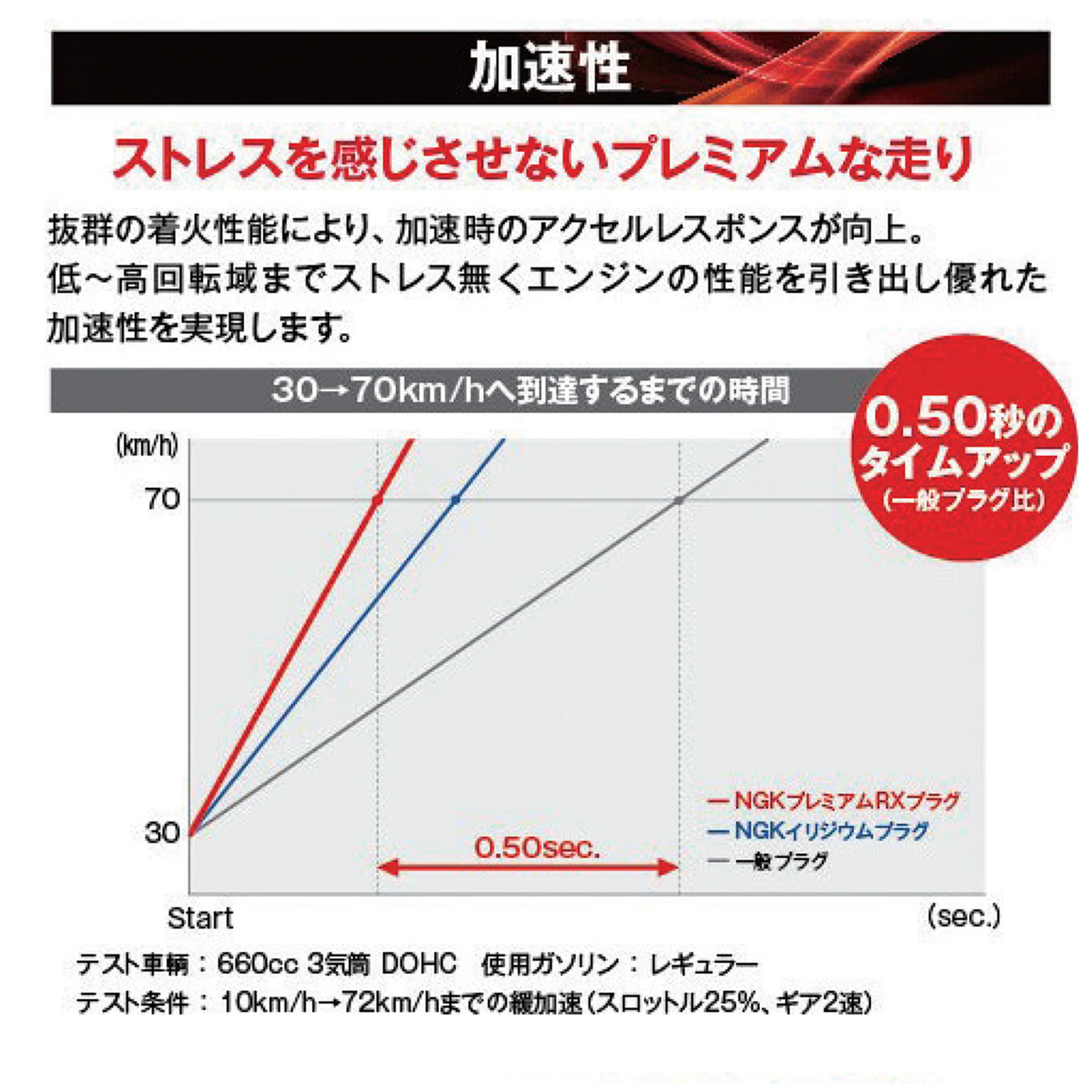 スパークプラグ NGK プレミアムRX 日産