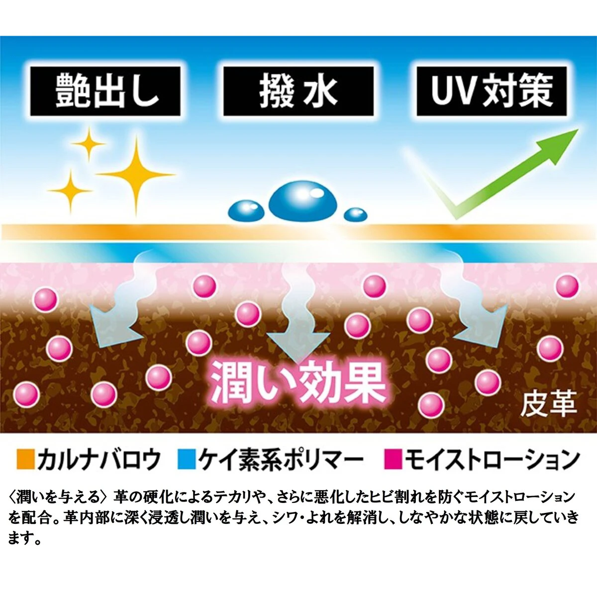 グラシアス ゴールドレザー プロテクター 中性タイプ