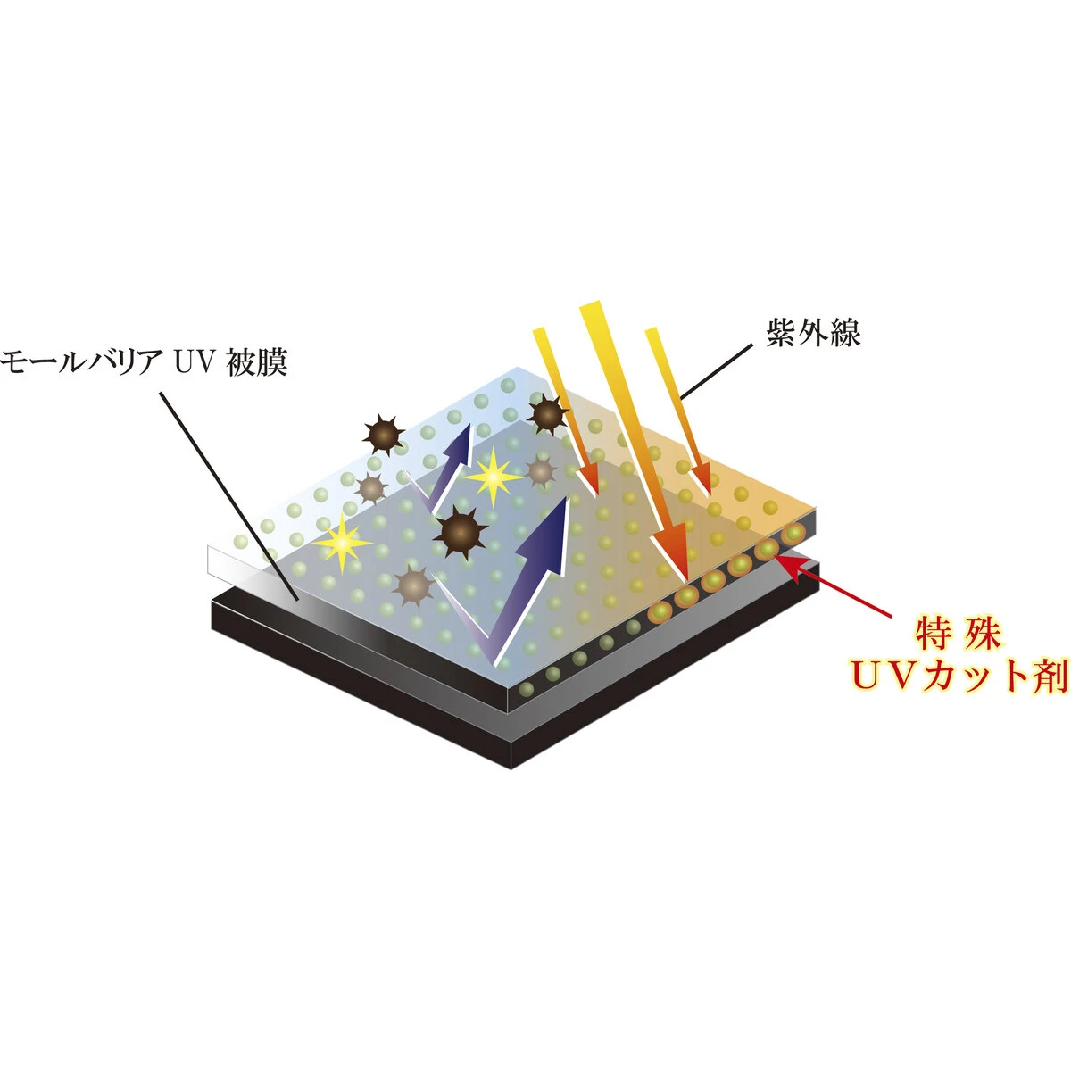 モールバリア UV