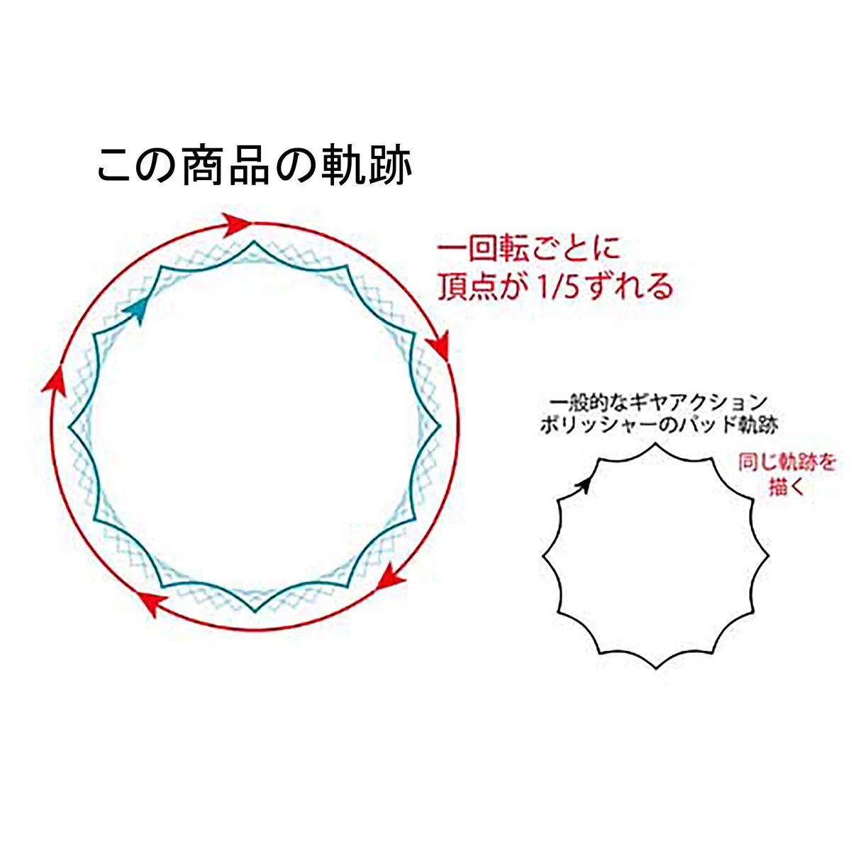 電子ギアアクションポリッシャー AC100V コード脱着式 コード付 京セラ