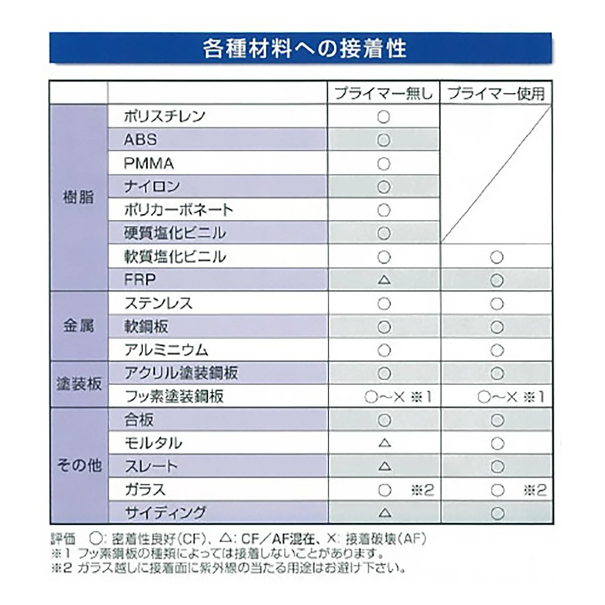 POSシールスピード ホワイト