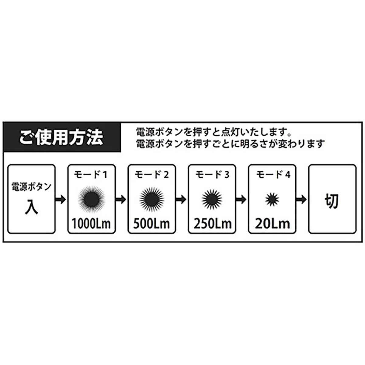 LEDランタン 3LED 乾電池タイプ