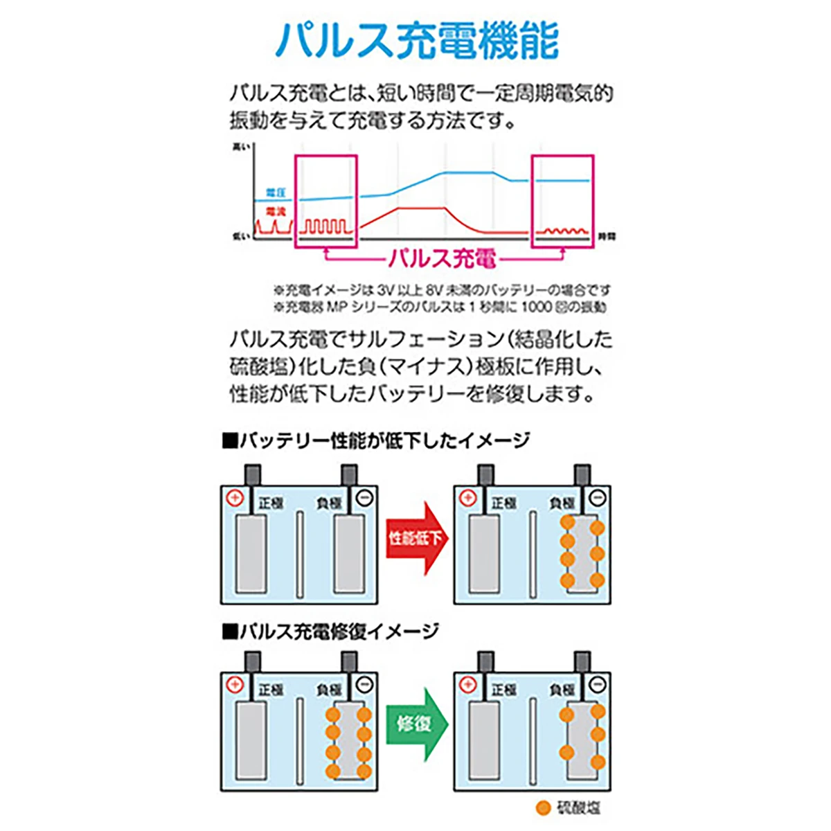 バッテリー充電器 セレクト自動パルス