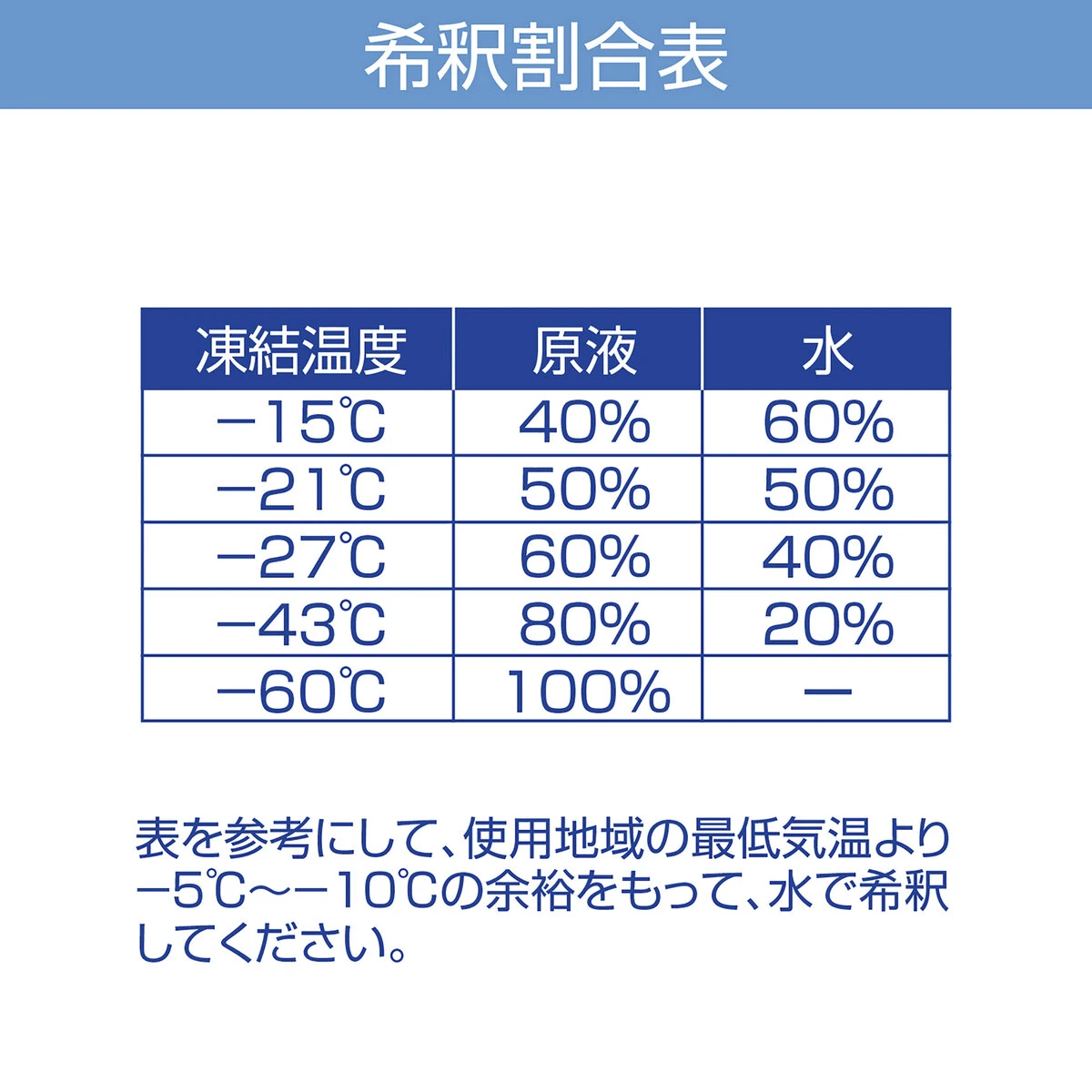 凍結防止剤 メタブルー 仮設トイレ用 20L バッグインボックス