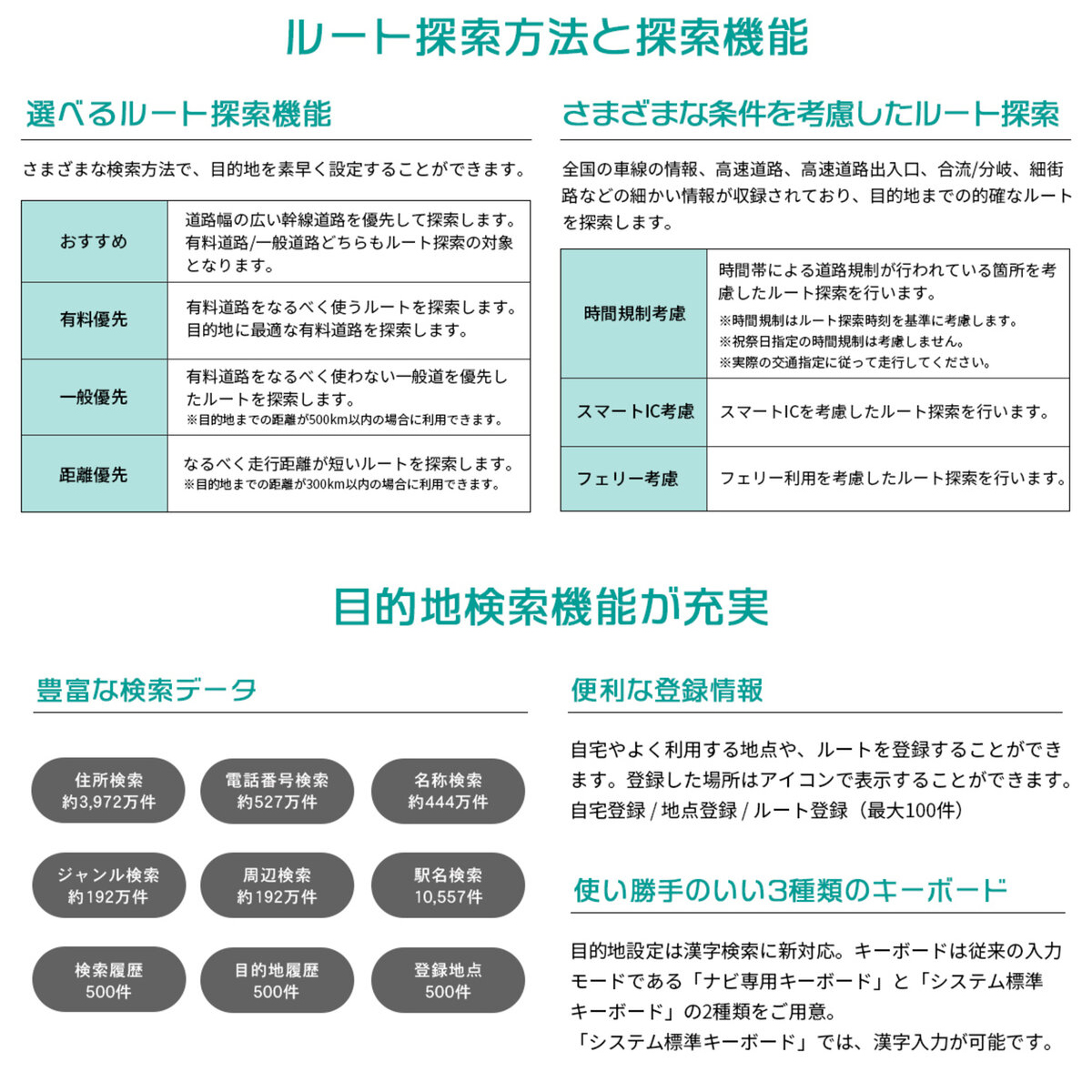 トラックポータブルナビ2024 DC12～24V 10.1インチ