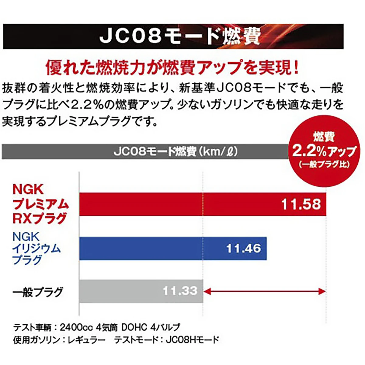 スパークプラグ NGK プレミアムRX マツダ