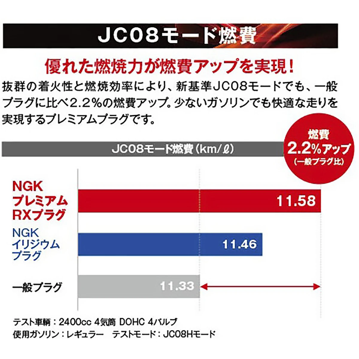 スパークプラグ NGK プレミアムRX ダイハツ