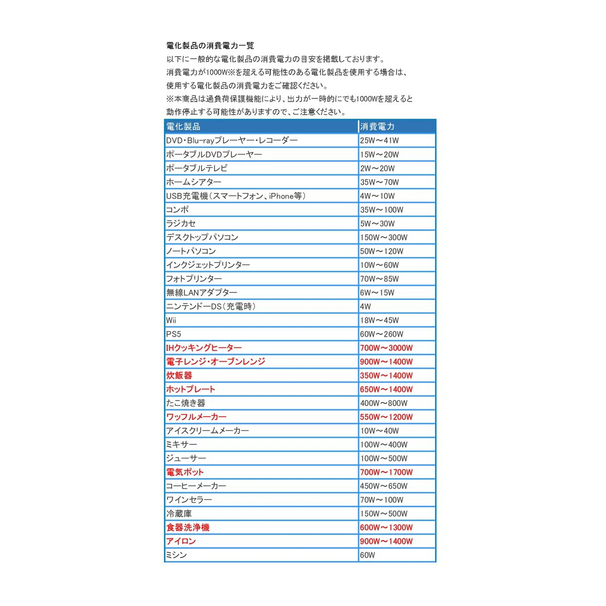 ポータブル電源 1000W 非防水