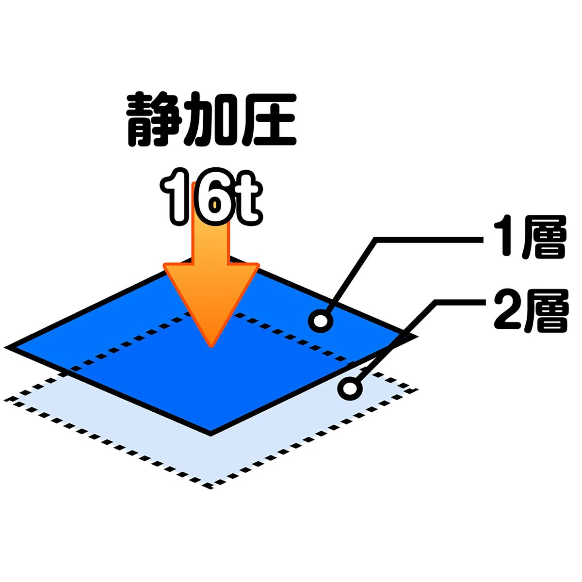 エア バッグ 日本製 エアーMAX リユーザブルタイプ 980×1200mm