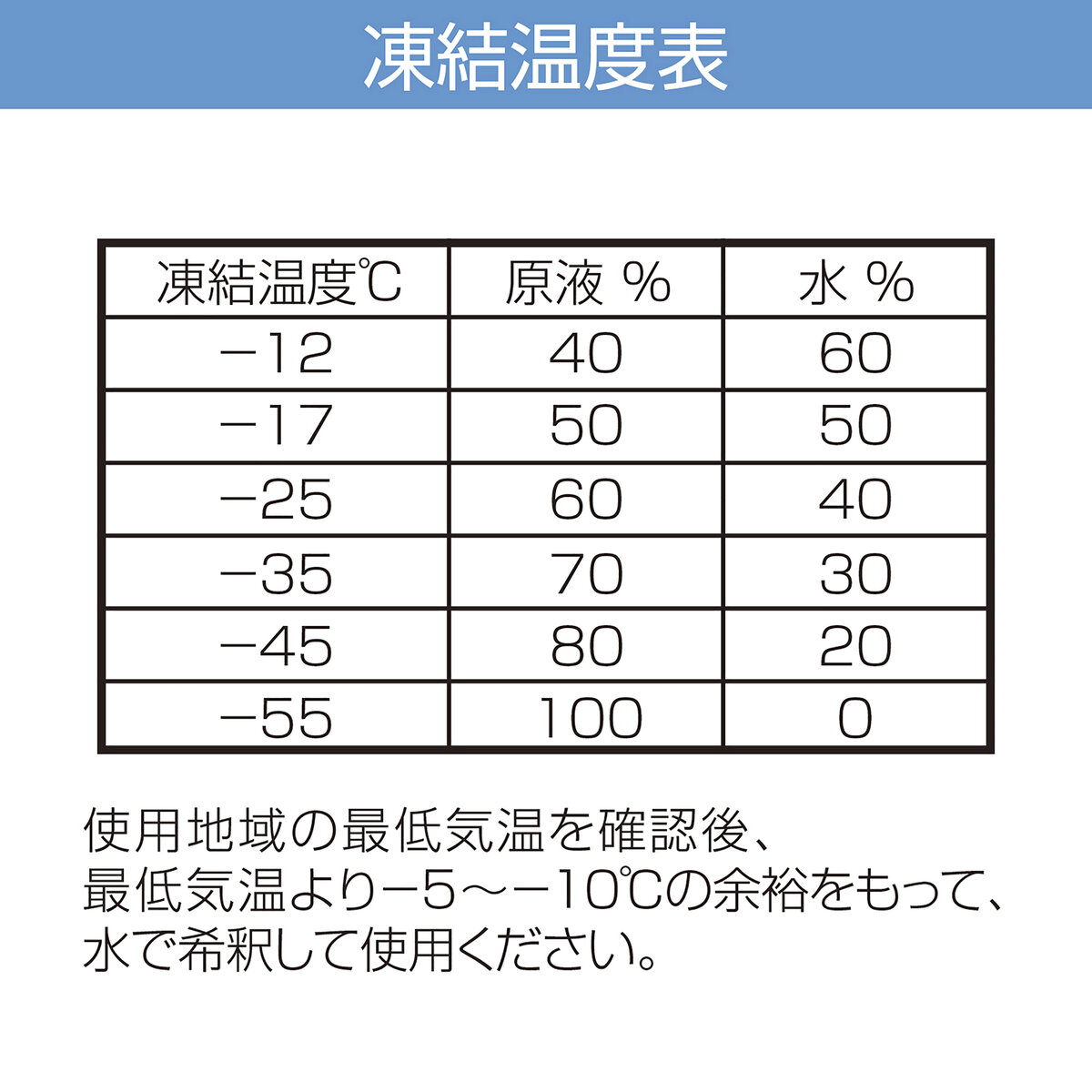 公式】パーマンショップ-凍結防止剤 凍ランブルー住宅用 20L: 身体保護