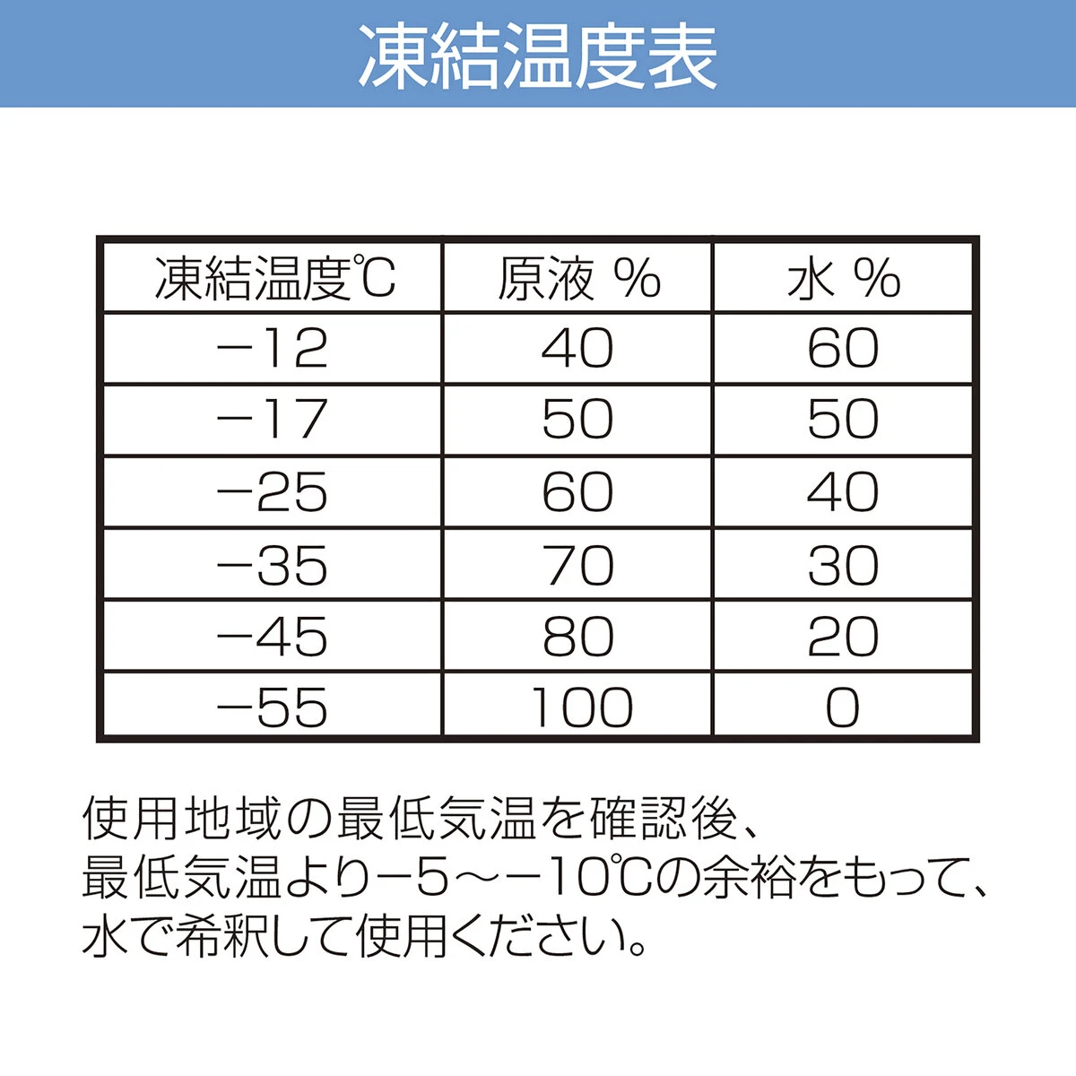 凍結防止剤 凍ランブルー住宅用 20L