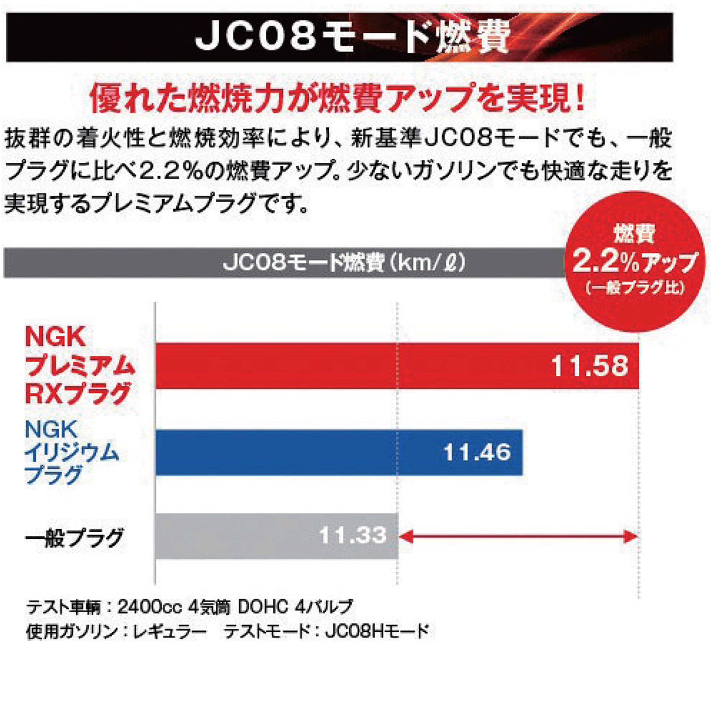 【公式】パーマンショップ-スパークプラグ NGK プレミアムRX 日産: 自動車・トラック消耗部品｜トラック用品、大型車・物流用品通販サイト