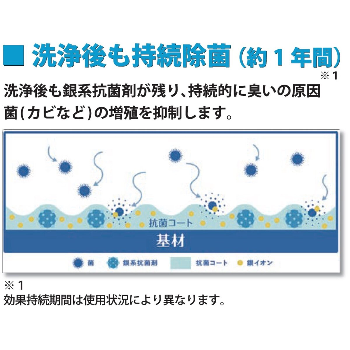 カーエアコン 除菌 洗浄剤 無香タイプ 弱酸性