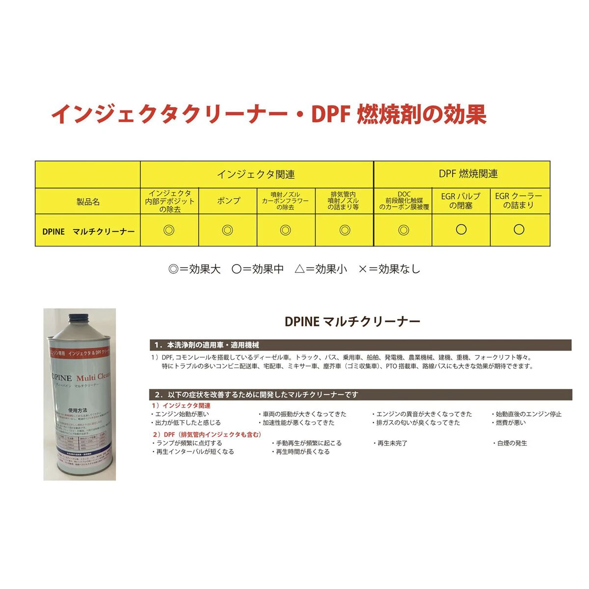 DPINE マルチクリーナー 500ml