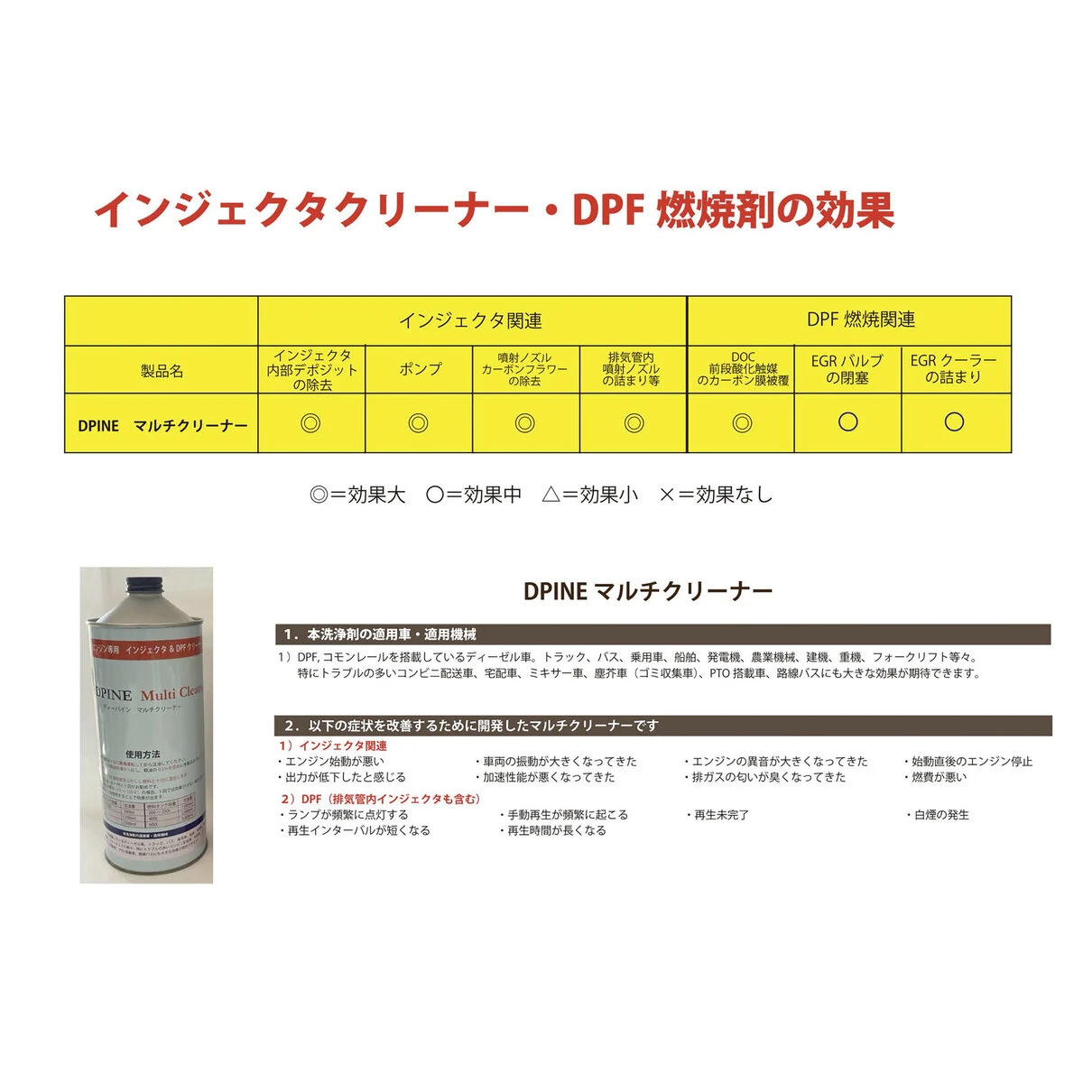 DPINE マルチクリーナー 1000ml