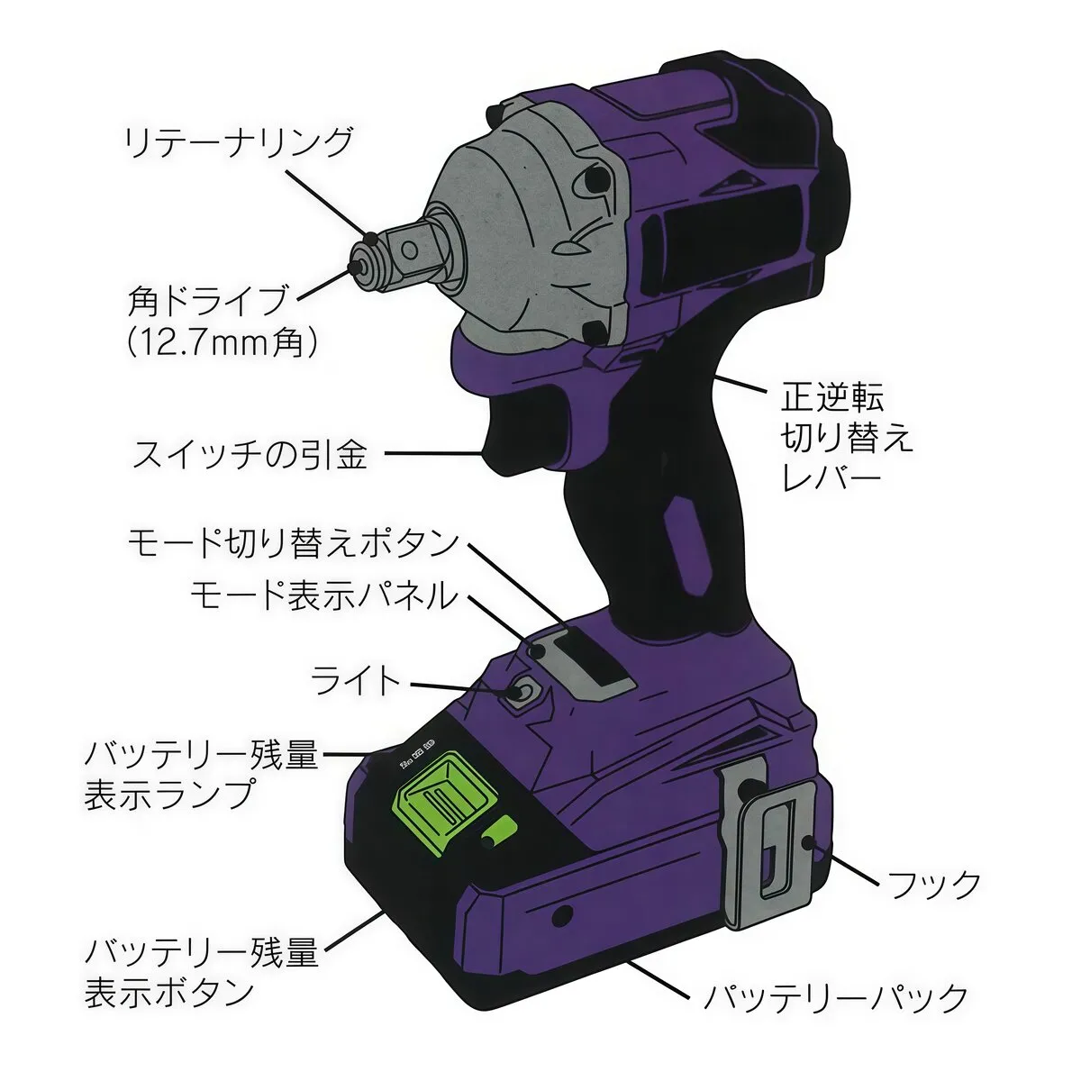 充電式インパクトレンチ  打撃強さ4段階設定
