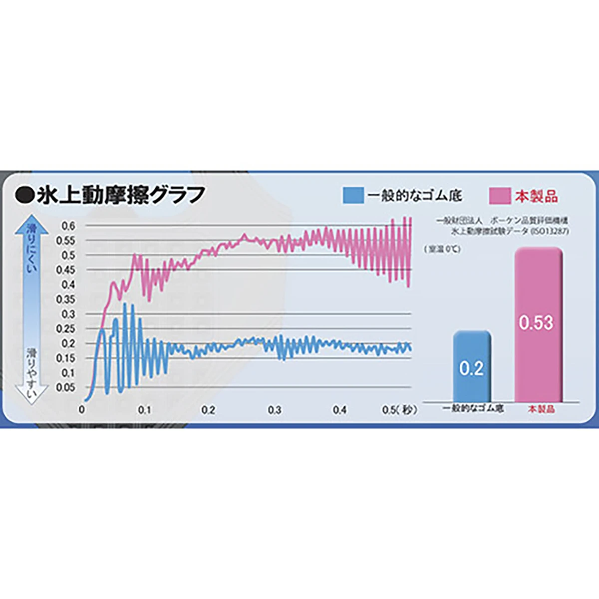 スタッドレスソール L 2ヶ入