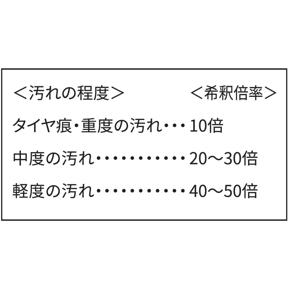 タイヤ痕クリアー アルカリ性 1L