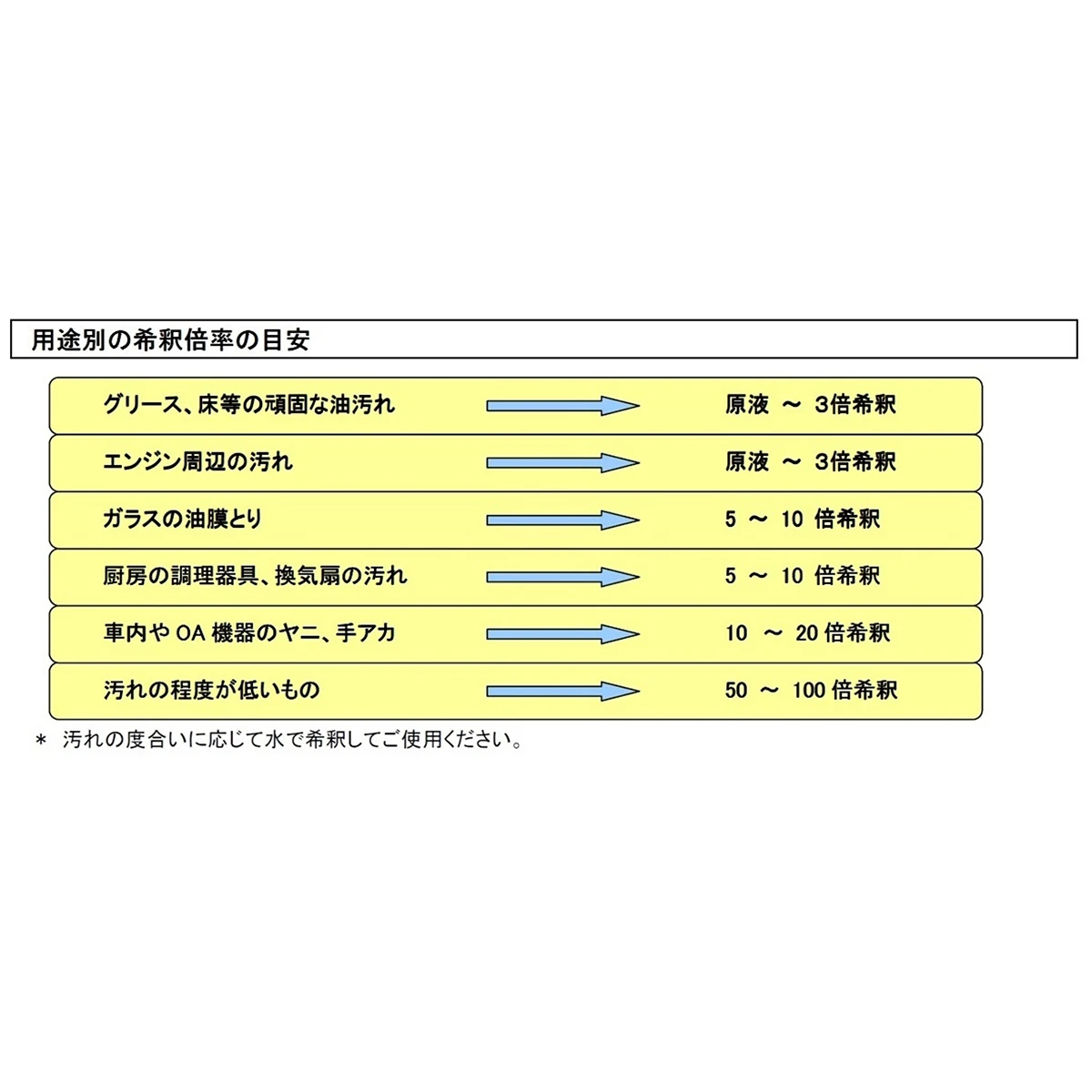 QFC スーパークリーナー4L アルカリ性