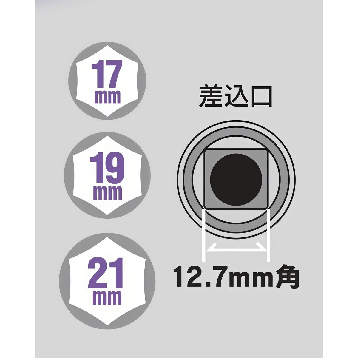 充電式インパクトレンチ  打撃強さ4段階設定