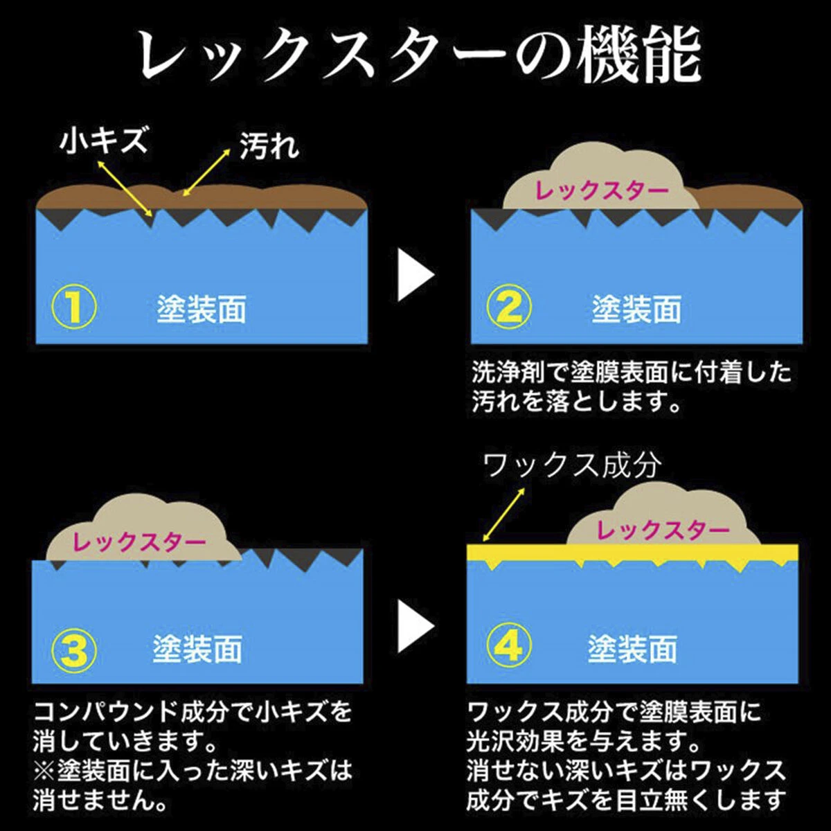 表面仕上げ剤 レックスター 420ml