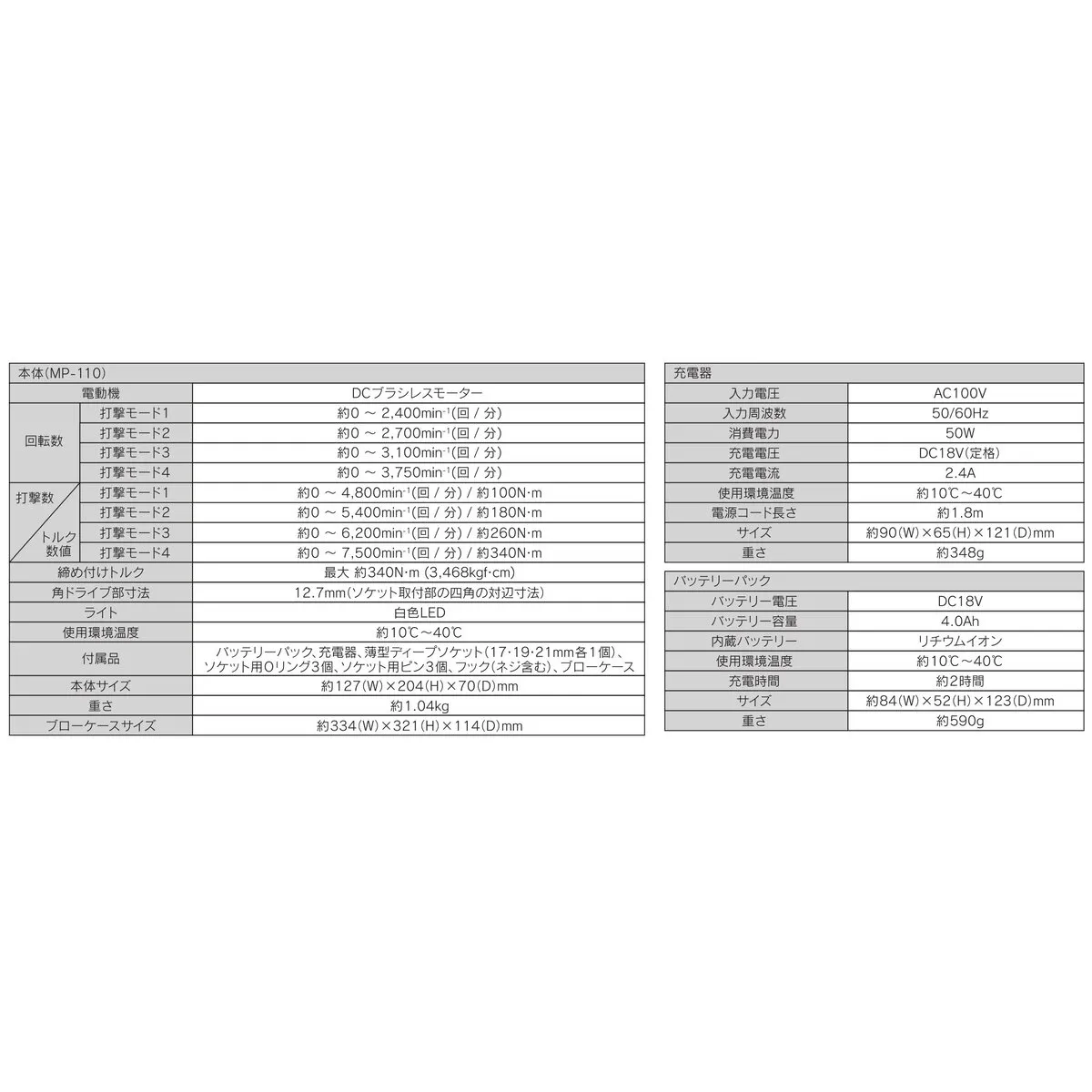充電式インパクトレンチ  打撃強さ4段階設定