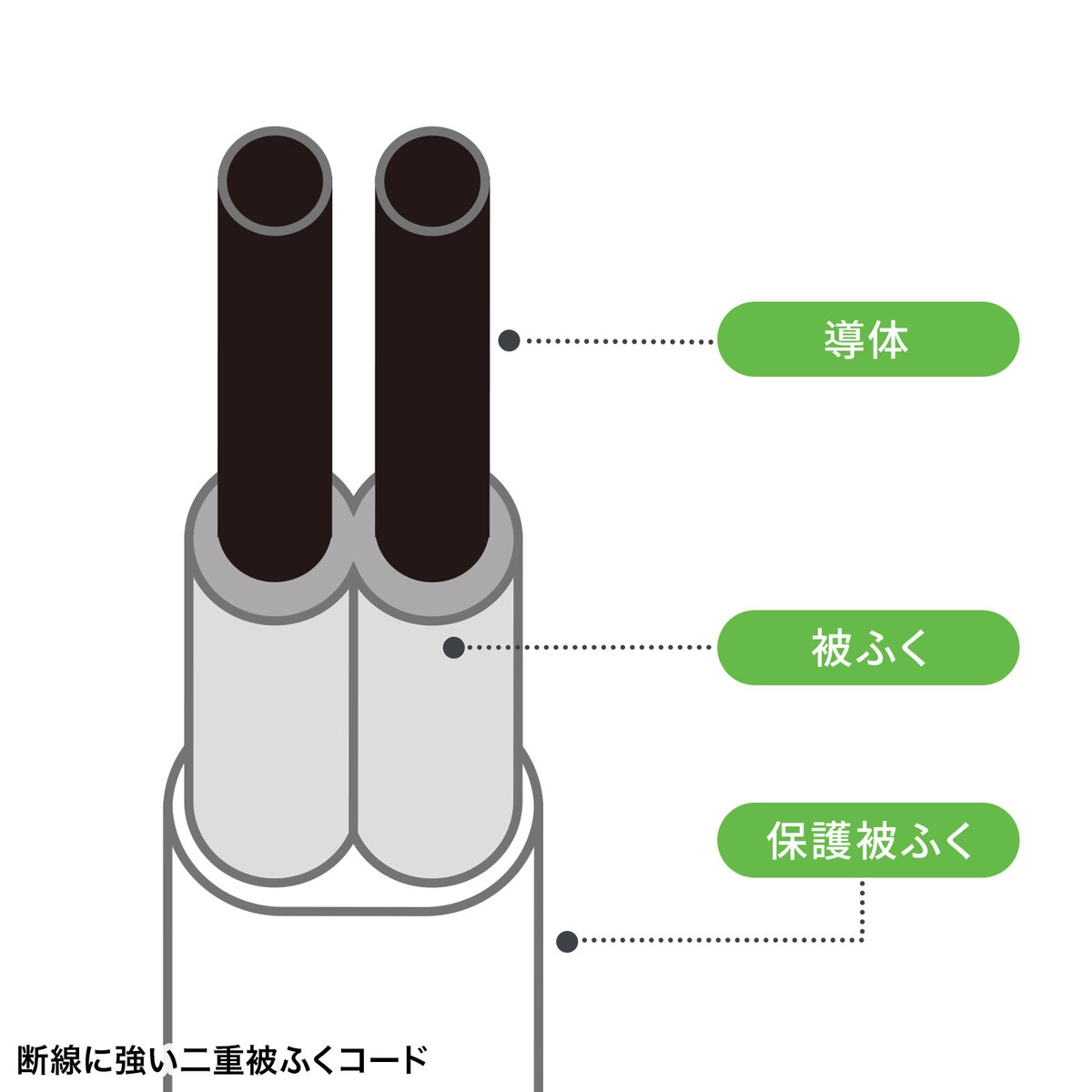 スリムタップ1.5m 白