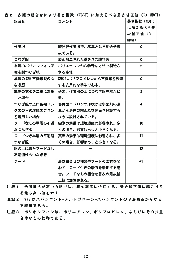 厚生労働省【令和７年「STOP！熱中症 クールワークキャンペーン」実施要綱】p.12